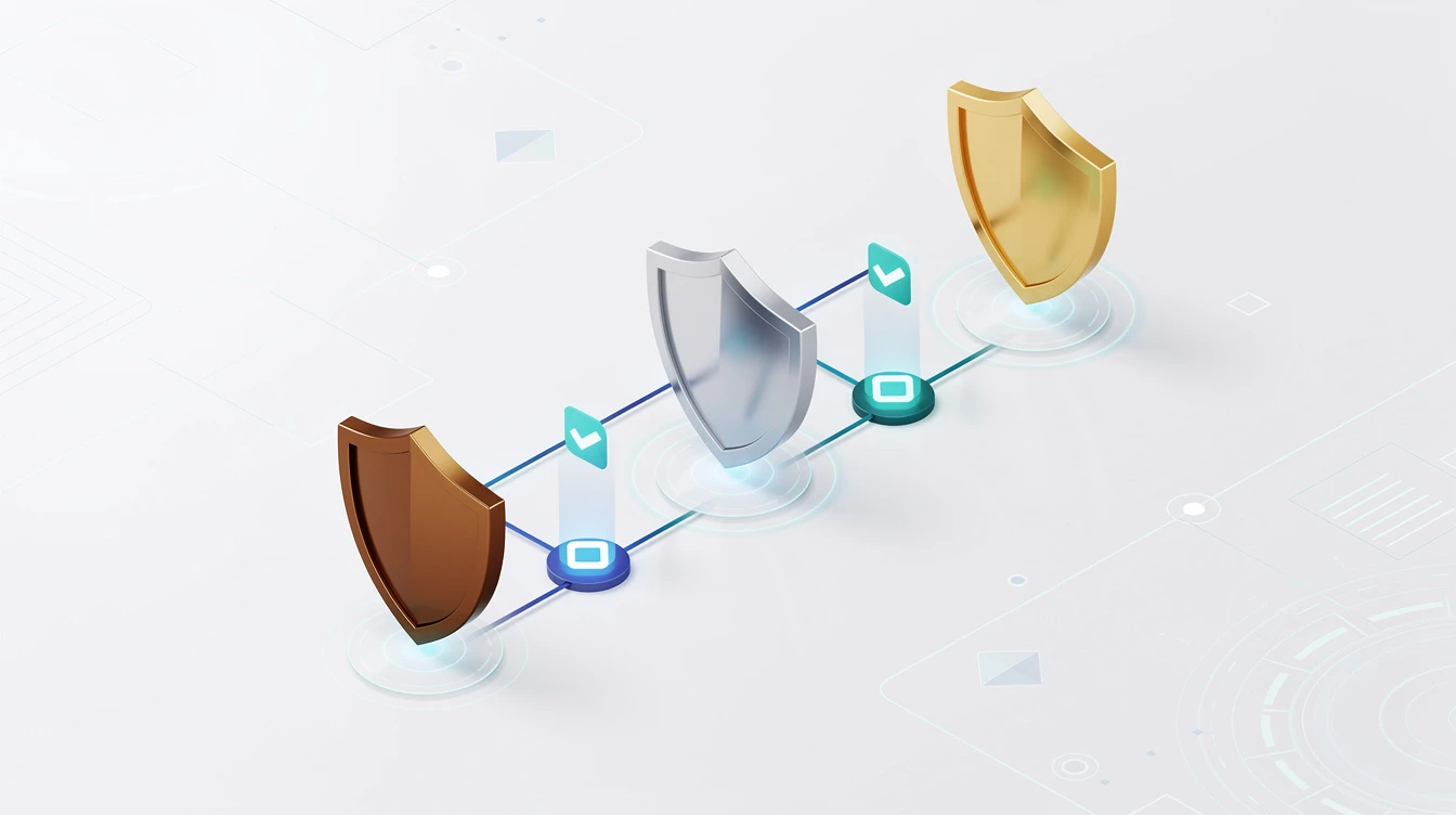 C³ Assurance Modes